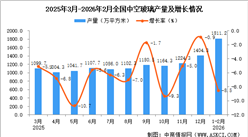 2026年1-2月全国中空玻璃产量数据统计分析