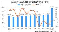 2026年1-2月全国夹层玻璃产量数据统计分析