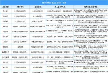 2026年中國合成生物制造產(chǎn)業(yè)規(guī)模預(yù)測及重點企業(yè)分析（圖）