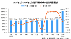 2026年1-2月全国平板玻璃产量数据统计分析