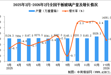 2026年1-2月全国平板玻璃产量数据统计分析