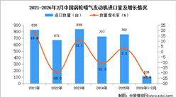 2026年1-2月中國(guó)渦輪噴氣發(fā)動(dòng)機(jī)進(jìn)口數(shù)據(jù)統(tǒng)計(jì)分析：進(jìn)口量109架