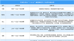 各省市“十五五”規(guī)劃光伏電池相關(guān)內(nèi)容匯總（圖）
