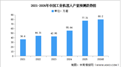2026年中國工業(yè)機器人產(chǎn)量及重點企業(yè)布局情況預(yù)測分析（圖）