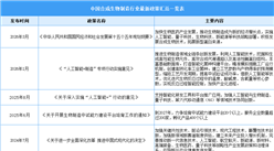 2026年中國合成生物制造行業(yè)最新政策匯總一覽（表）