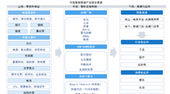 2026年中國智能眼鏡產(chǎn)業(yè)鏈圖譜及投資布局分析（附產(chǎn)業(yè)鏈全景圖）