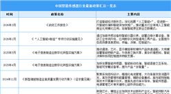 2026年中国智能传感器行业最新政策汇总一览（表）