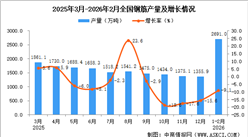 2026年1-2月全国钢筋产量数据统计分析