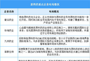2026年中国原料药产量及重点企业布局情况预测分析（图）