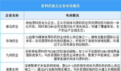 2026年中国原料药产量及重点企业布局情况预测分析（图）