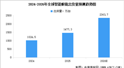 2026年中国智能眼镜行业市场前景预测研究报告（简版）