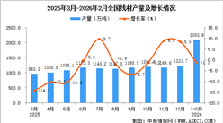 2026年1-2月全国线材产量数据统计分析