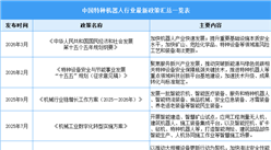 2026年中国特种机器人行业最新政策汇总一览（表）