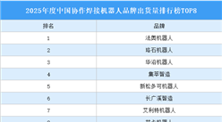 2025年度中国协作焊接机器人品牌出货量排行榜TOP8（附榜单）