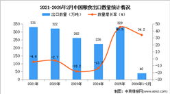 2026年1-2月中国粮食出口数据统计分析：出口量245.1万吨