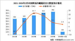 2026年1-2月中国鲜或冷藏蔬菜出口数据统计分析：出口量108万吨