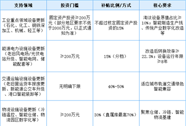 2026年超長(zhǎng)期特別國(guó)債（第三批）項(xiàng)目申報(bào)指引：核心條件、重點(diǎn)領(lǐng)域與合規(guī)要求