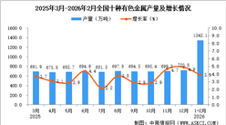 2026年1-2月全国十种有色金属产量数据统计分析
