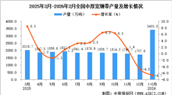 2026年1-2月全国中厚宽钢带产量数据统计分析