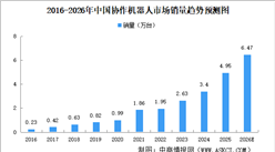 2026年中国协作机器人行业销量预测分析（图）