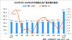 2026年1-2月全国铁合金产量数据统计分析