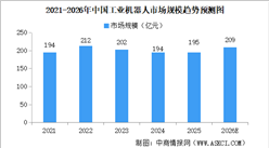 2026年中国工业机器人市场规模及下游应用领域分布预测分析（图）