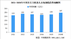 2026年中国多关节机器人行业市场规模及发展趋势预测分析（图）