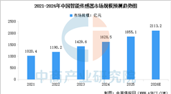2026年中国智能传感器行业市场前景预测研究报告（简版）