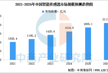 2026年中国智能传感器行业市场前景预测研究报告（简版）