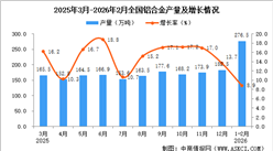 2026年1-2月全国铝合金产量数据统计分析