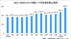 2026年2月中国稀土价格走势分析：价格指数呈上行态势