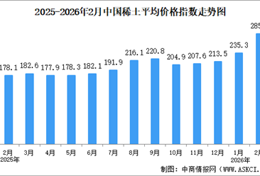 2026年2月中国稀土价格走势分析：价格指数呈上行态势