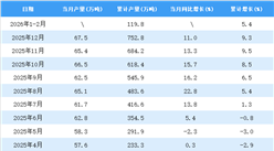 2026年1-2月全国锌产量数据统计分析