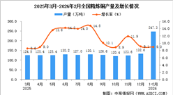 2026年1-2月全国精炼铜产量数据统计分析