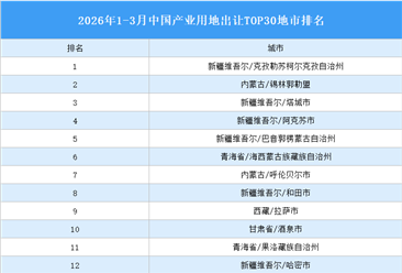 产业投资情报：2026年1-3月中国产业用地出让TOP30地市排名（产业篇）
