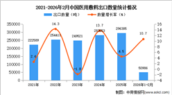 2026年1-2月中國醫(yī)用敷料出口數(shù)據(jù)統(tǒng)計分析：出口量同比增長10.7%