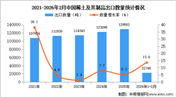 2026年1-2月中國稀土及其制品出口數(shù)據(jù)統(tǒng)計分析：出口量同比增長13.6%