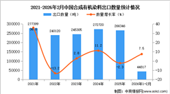 2026年1-2月中国合成有机染料出口数据统计分析：出口量同比增长7.5%