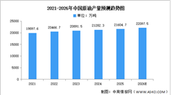 2026年中国原油产量及企业布局情况预测分析（图）