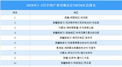 产业投资情报：2026年1-3月中国产业用地出让TOP30区县排名（产业篇）