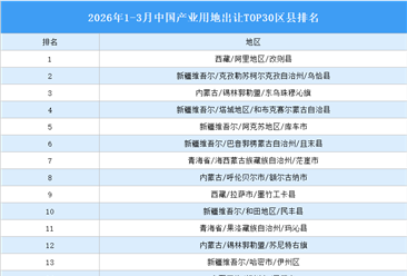 产业投资情报：2026年1-3月中国产业用地出让TOP30区县排名（产业篇）