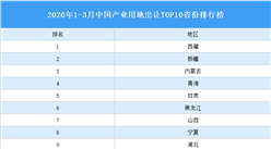 产业投资情报：2026年1-3月中国产业用地出让TOP10省份排名（产业篇）