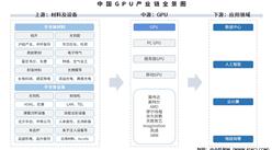 2026年中国GPU产业链图谱及投资布局分析（附产业链全景图）