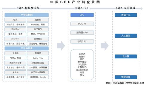 2026年中国GPU产业链图谱及投资布局分析（附产业链全景图）