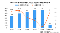 2026年1-2月中國箱包及類似容器出口數(shù)據(jù)統(tǒng)計(jì)分析：出口量66萬噸