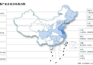 2026年中国碳纤维产能及相关上市企业分布情况预测分析（图）