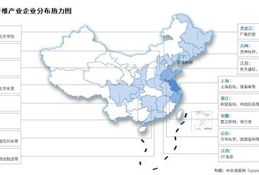 2026年中国碳纤维产能及相关上市企业分布情况预测分析（图）
