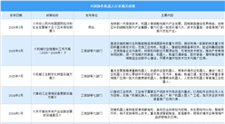 2025年中国协作机器人行业最新政策汇总一览（表）