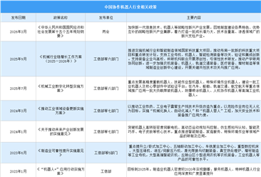 2025年中国协作机器人行业最新政策汇总一览（表）