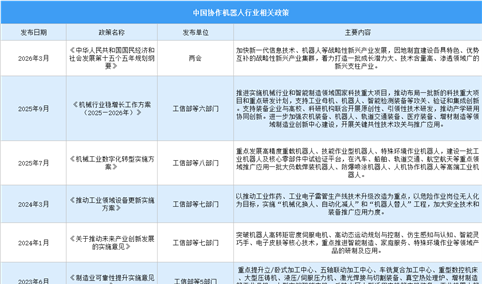 2025年中国协作机器人行业最新政策汇总一览（表）
